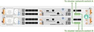 NetApp AFF C30 Switched Cluster