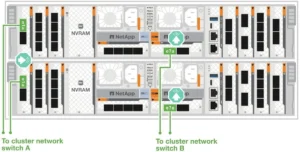 NetApp AFF C80 Switched Cluster