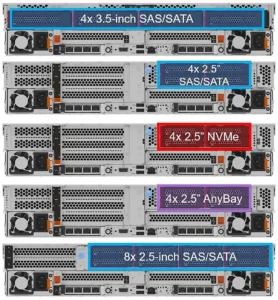 Lenovo SR650 V4 Rear Drive Configurations