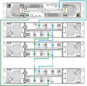 Dell Powervault ME5224 ME5212 Expansion Connect