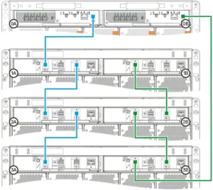 Dell Powervault ME5284 Expansion Connect