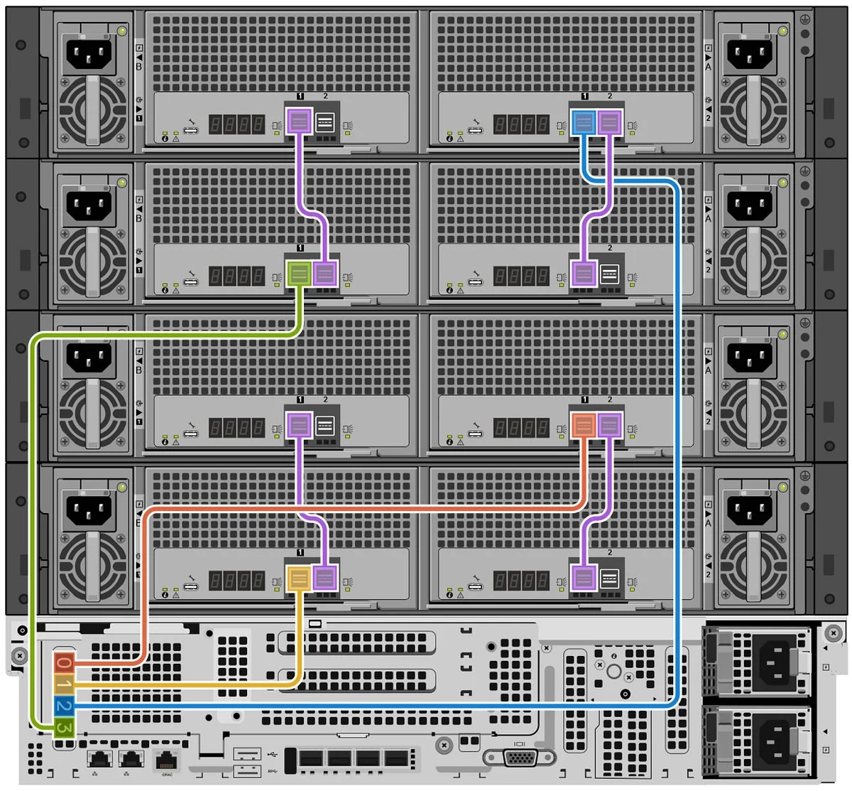 Dell PowerProtect Data Domain 6410 ES120