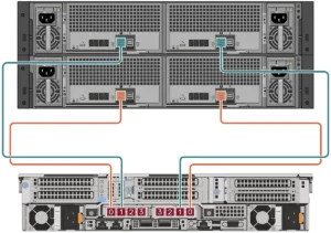 Dell Powerprotect DD9910F FS240