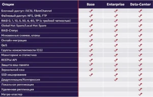 NIMBUS Гром лицензирование
