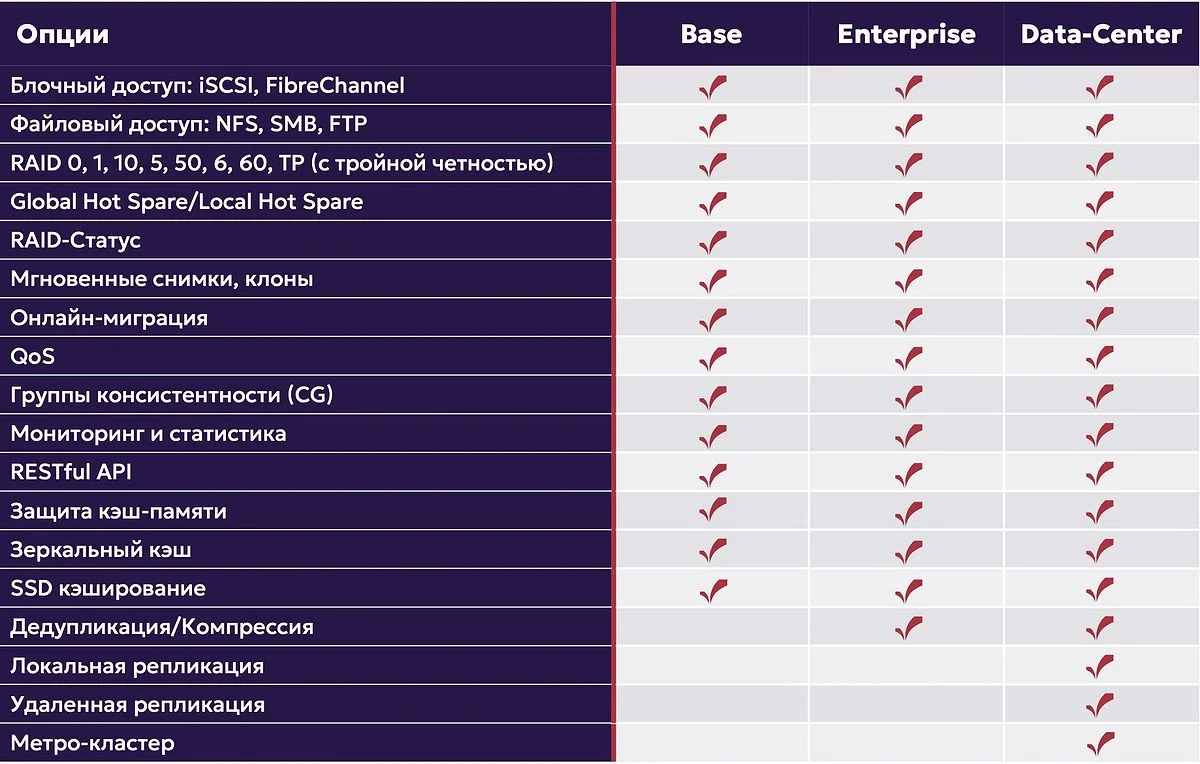 NIMBUS Гром лицензирование