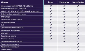 NIMBUS Молния лицензирование