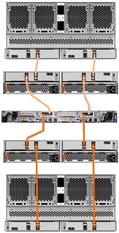 IBM FlashSystem 5600 sas cabling
