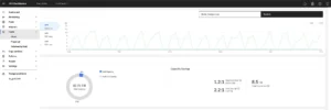 IBM Storage Virtualize